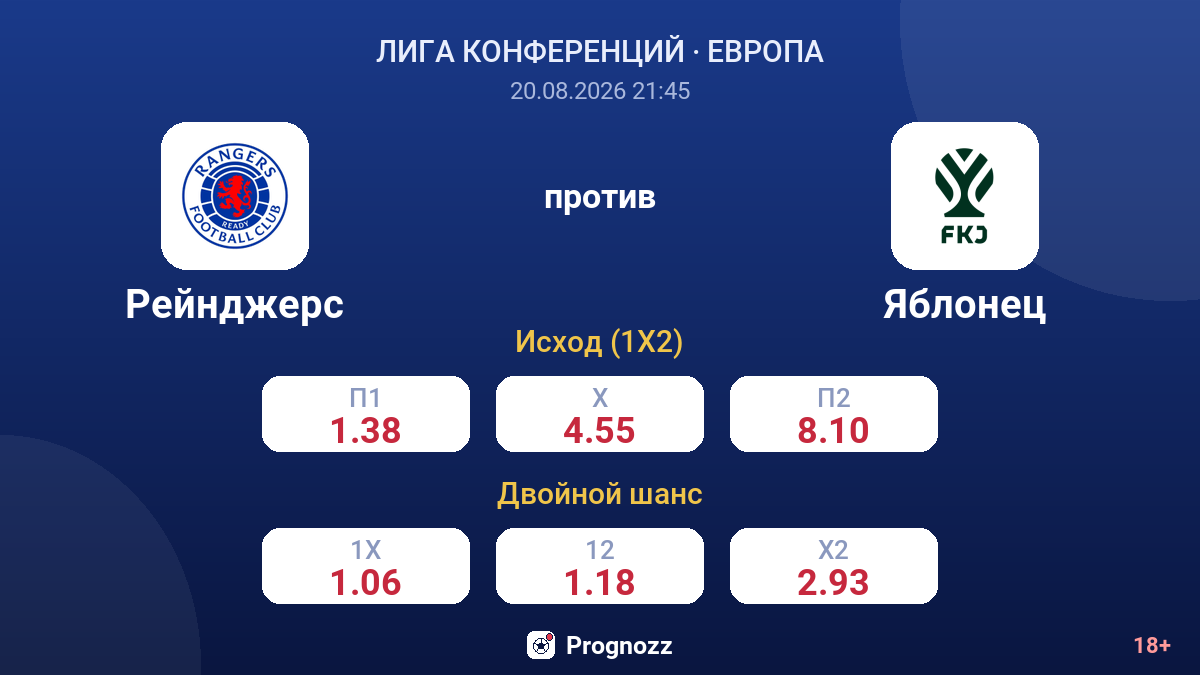 Рейнджерс — Яблонец — коэффициенты