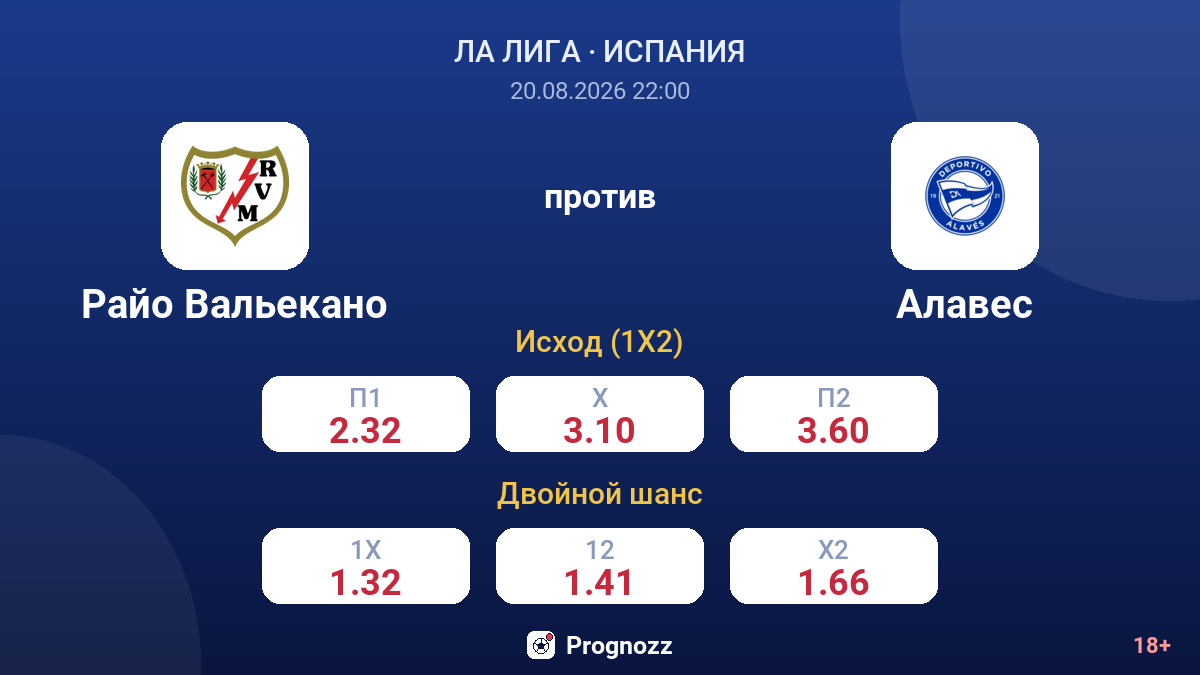 Райо Вальекано — Алавес — коэффициенты