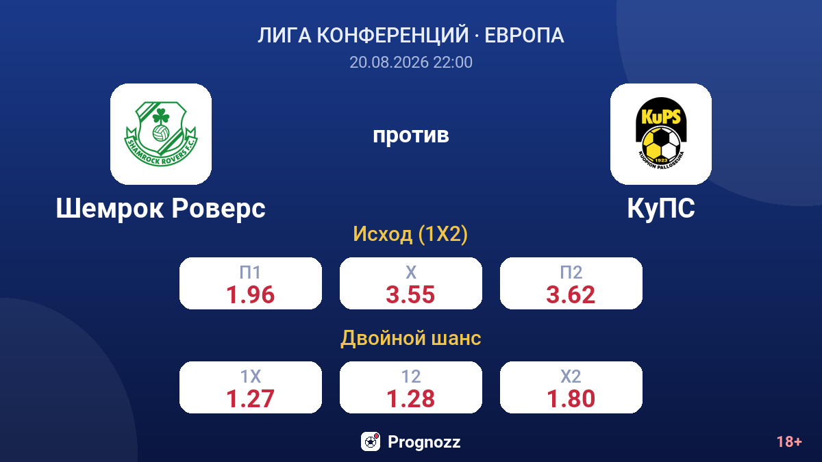 Шемрок Роверс — КуПС — коэффициенты