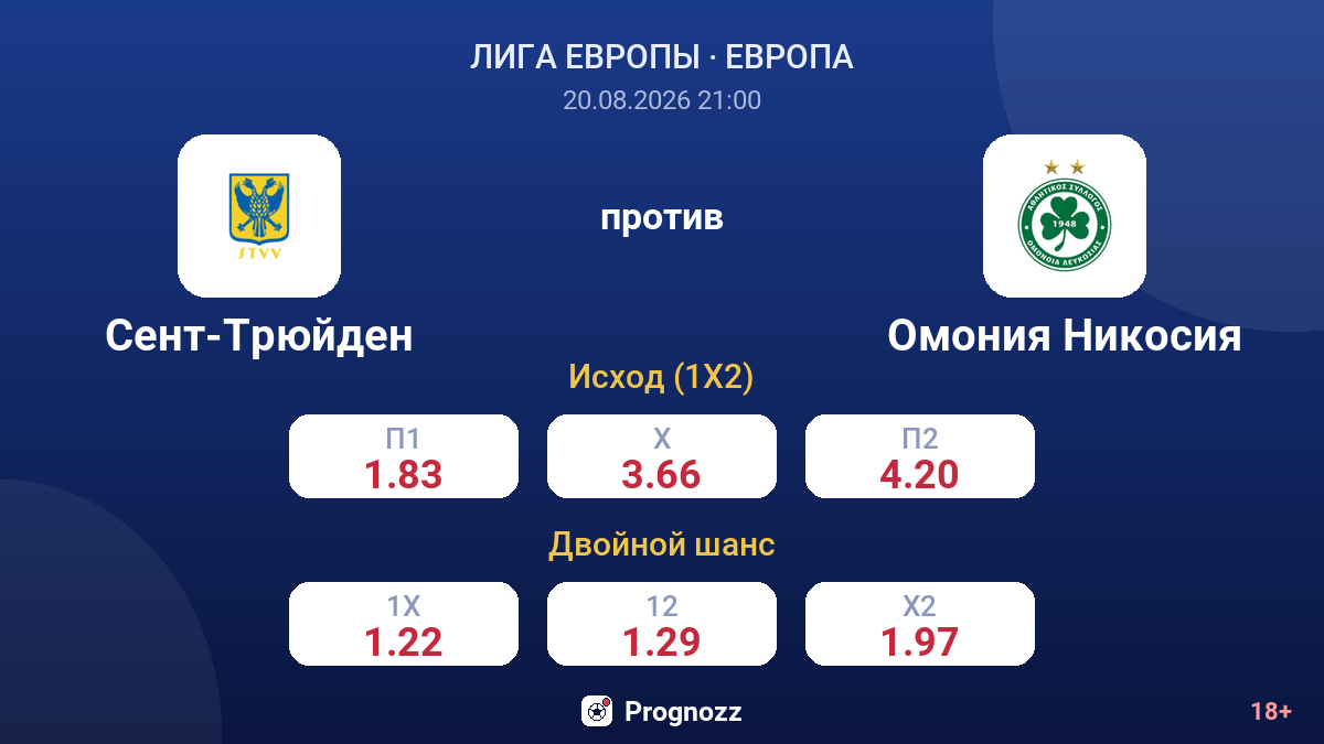 Сент-Трюйден — Омония Никосия — коэффициенты