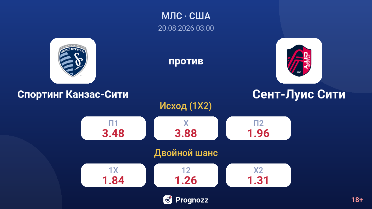 Спортинг Канзас-Сити — Сент-Луис Сити — коэффициенты