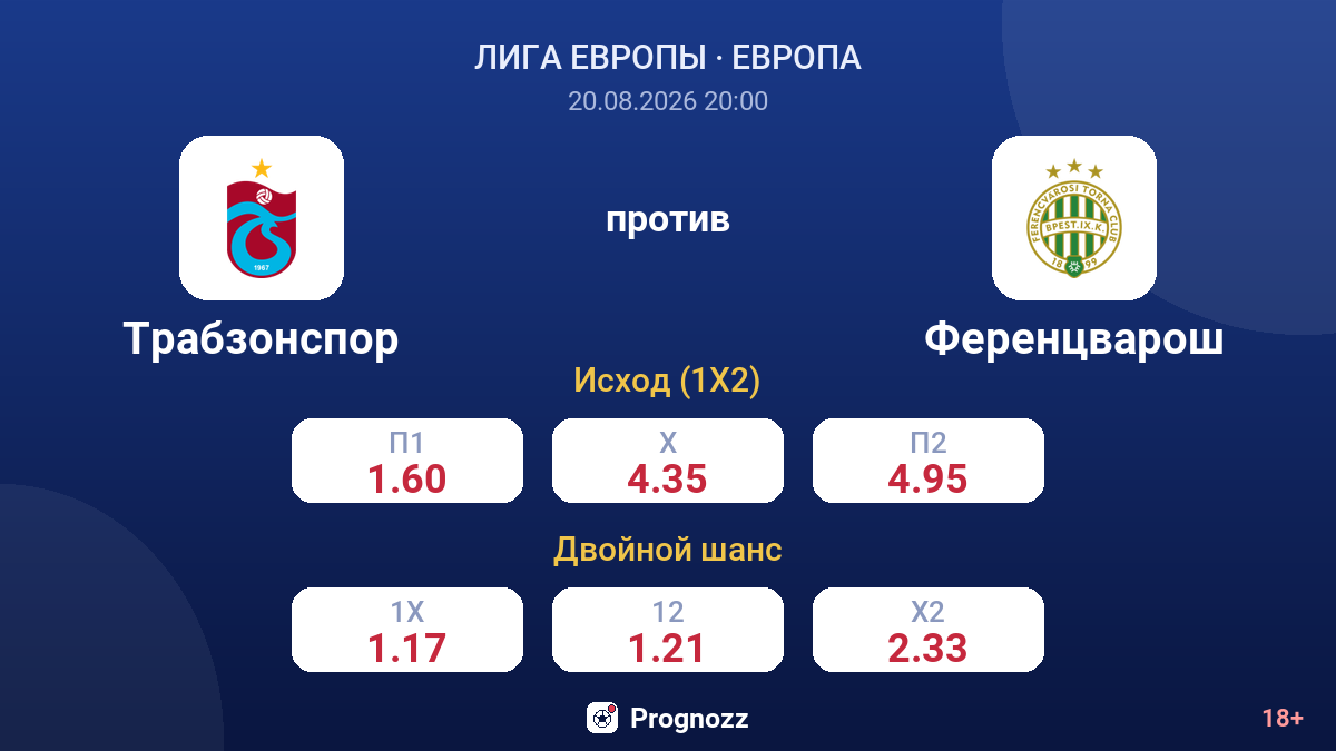Трабзонспор — Ференцварош — коэффициенты