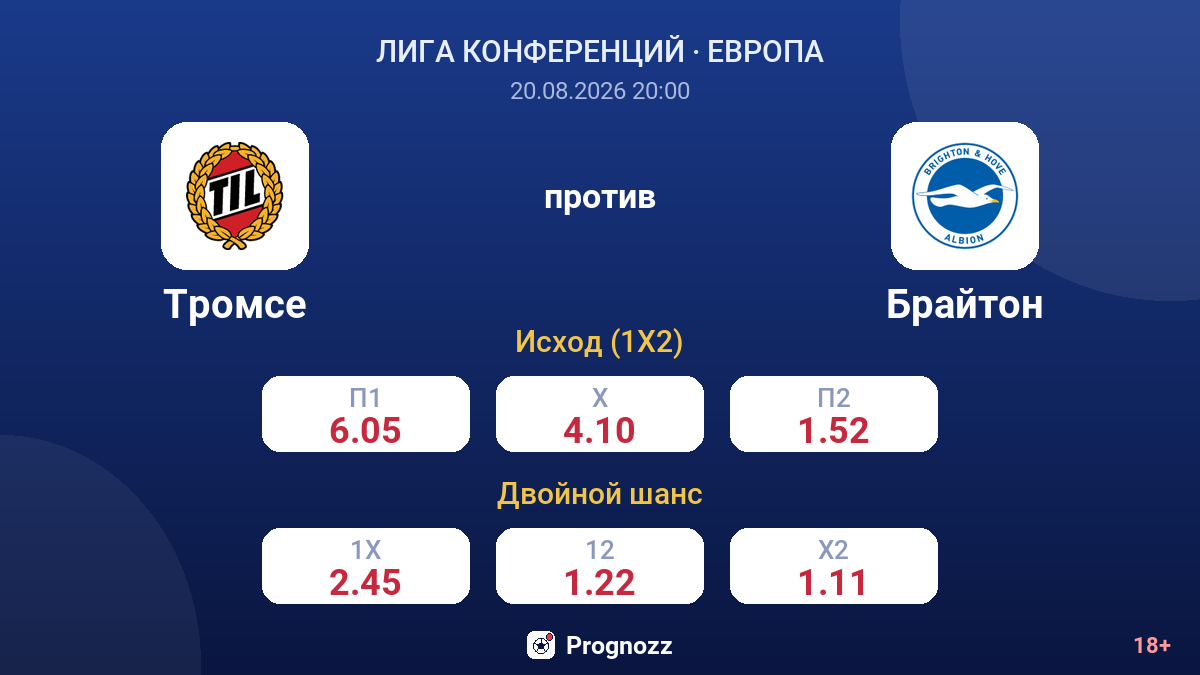 Тромсе — Брайтон — коэффициенты