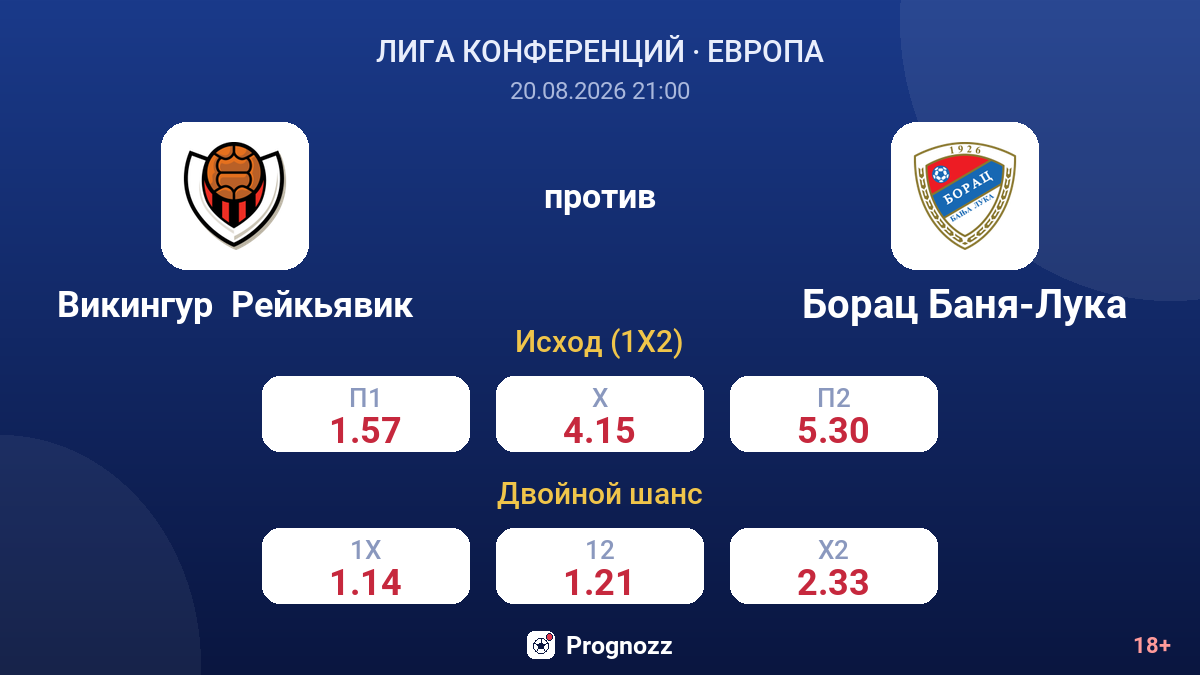 Викингур  Рейкьявик — Борац Баня-Лука — коэффициенты