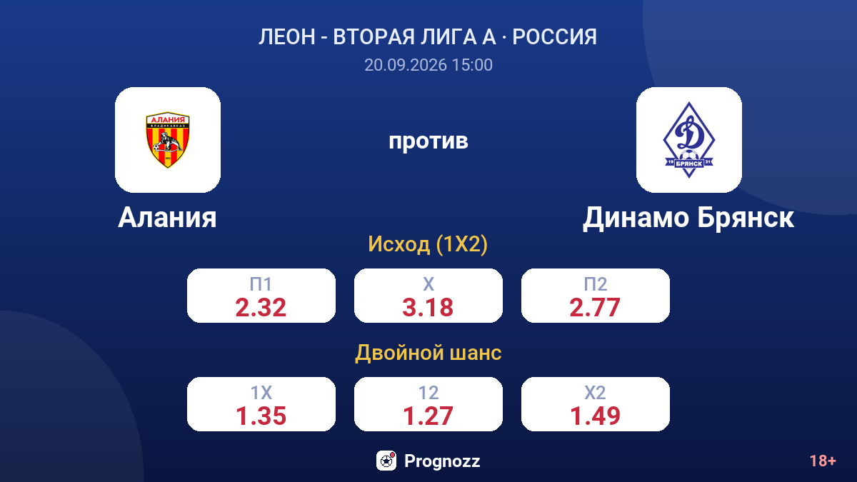 Алания — Динамо Брянск — коэффициенты