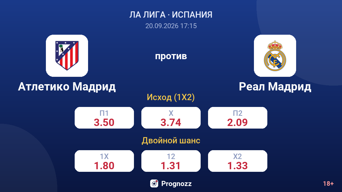 Атлетико Мадрид — Реал Мадрид — коэффициенты