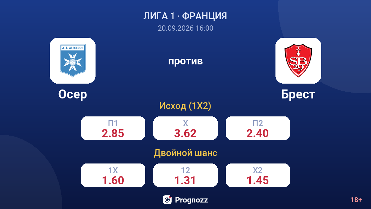 Осер — Брест — коэффициенты