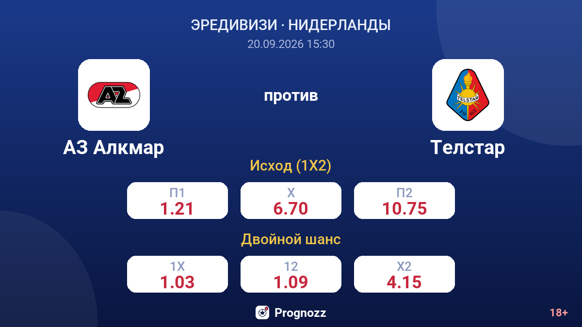 АЗ Алкмар — Телстар — коэффициенты