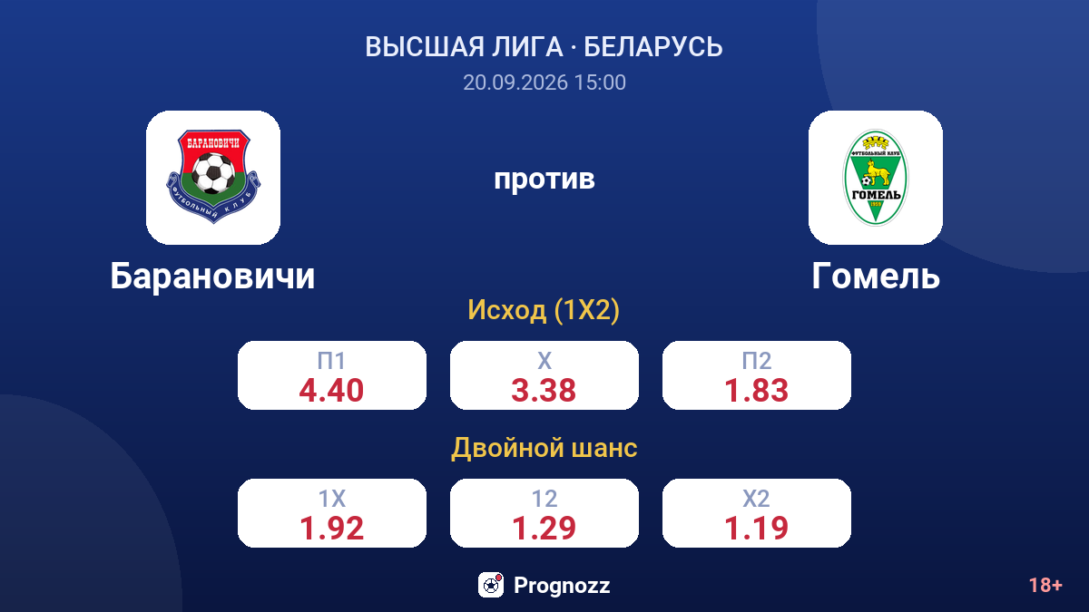Барановичи — Гомель — коэффициенты