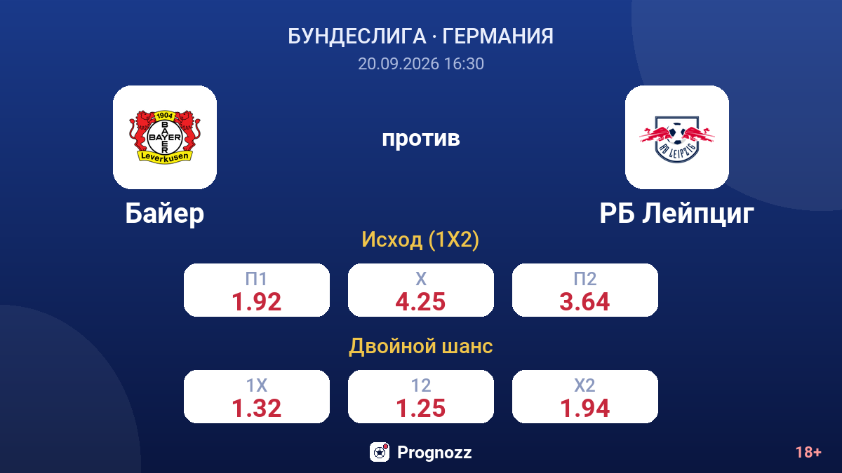 Байер — РБ Лейпциг — коэффициенты