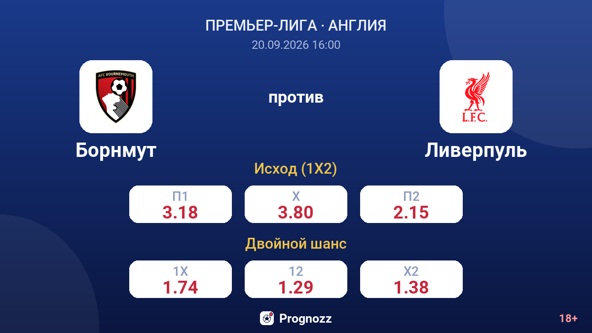Борнмут — Ливерпуль — коэффициенты