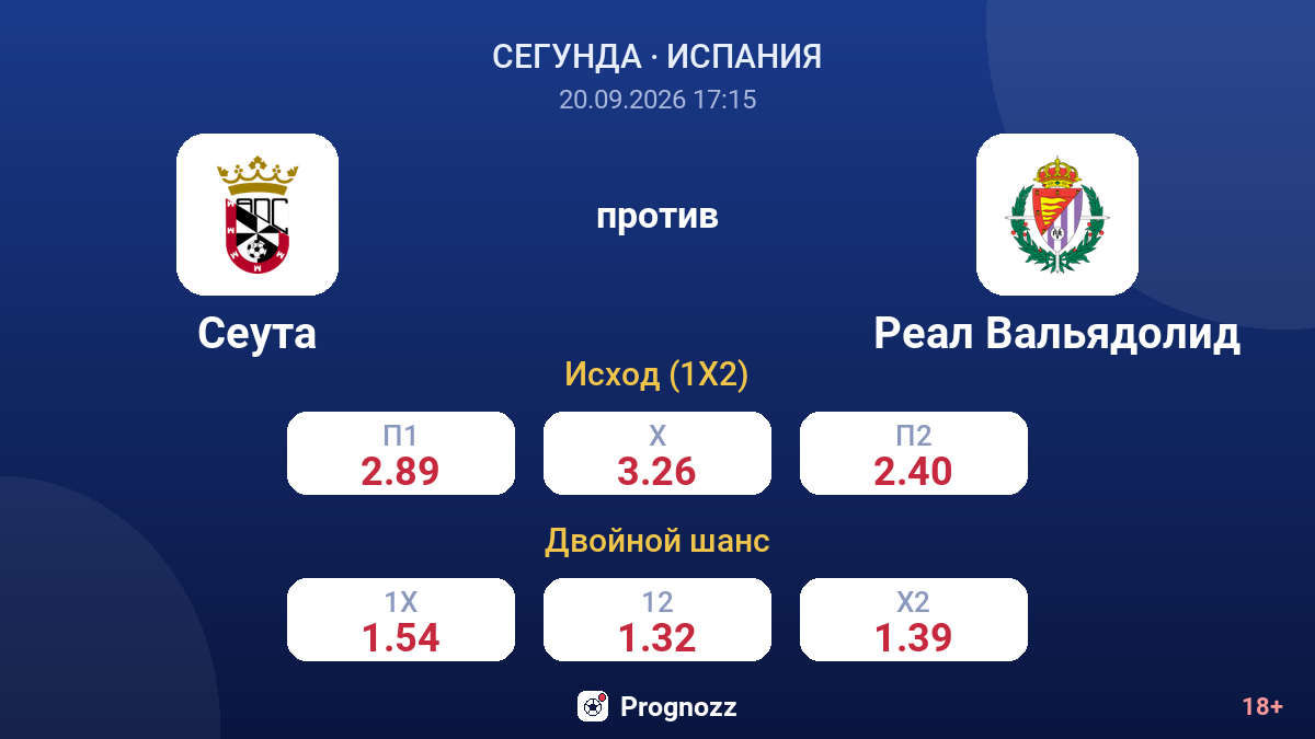 Сеута — Реал Вальядолид — коэффициенты