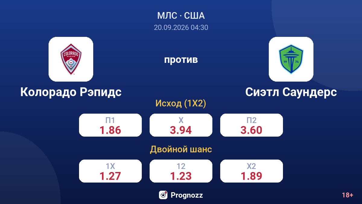 Колорадо Рэпидс — Сиэтл Саундерс — коэффициенты
