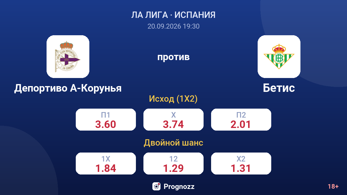 Депортиво А-Корунья — Бетис — коэффициенты