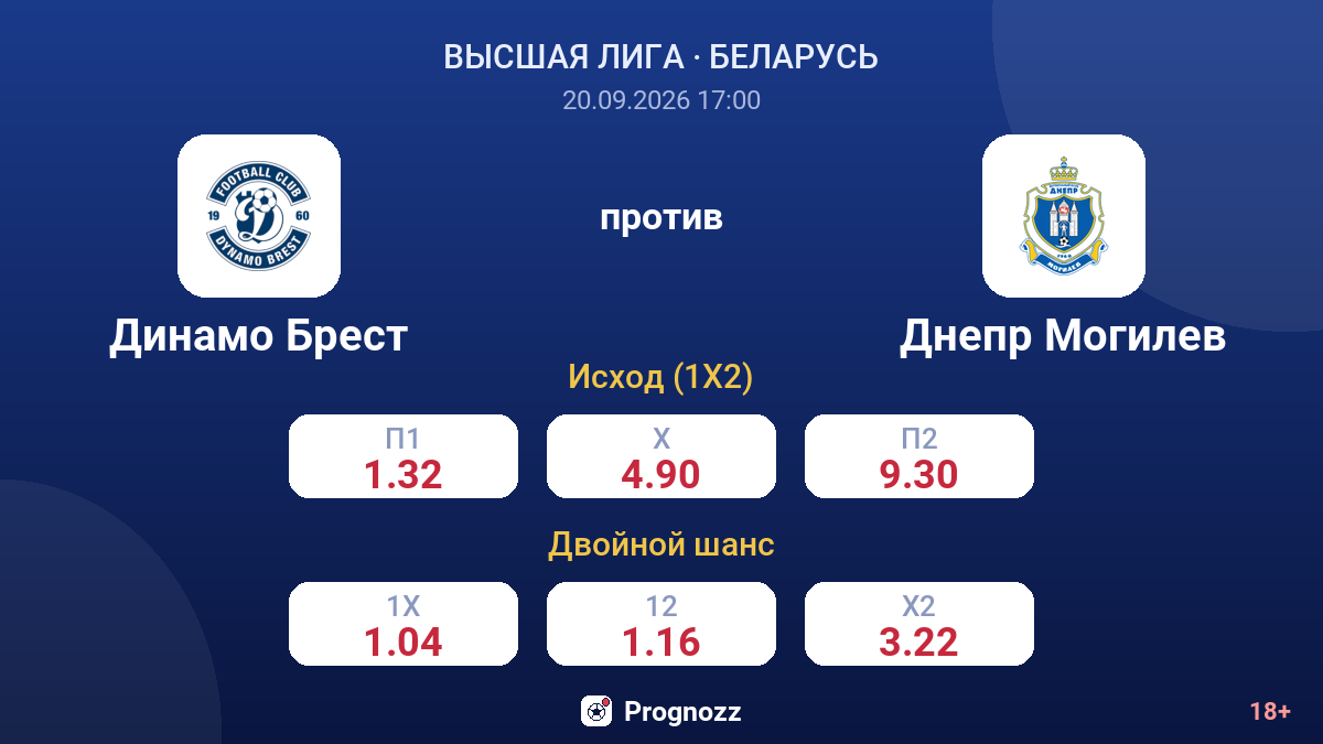 Динамо Брест — Днепр Могилев — коэффициенты
