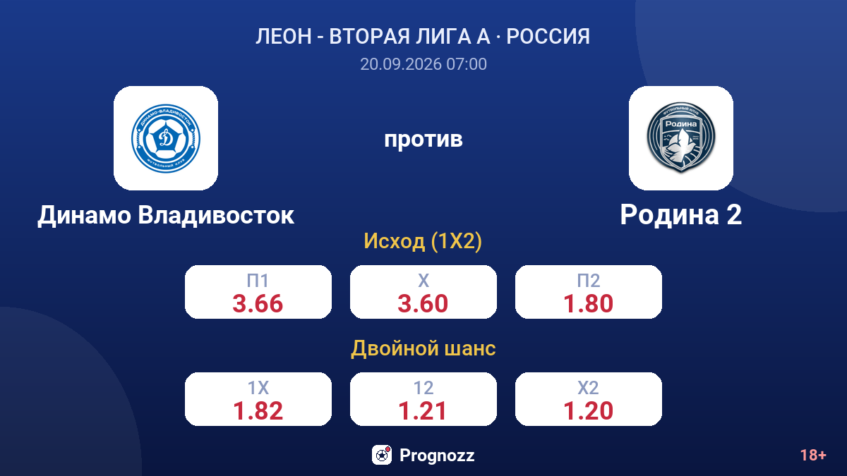 Динамо Владивосток — Родина 2 — коэффициенты