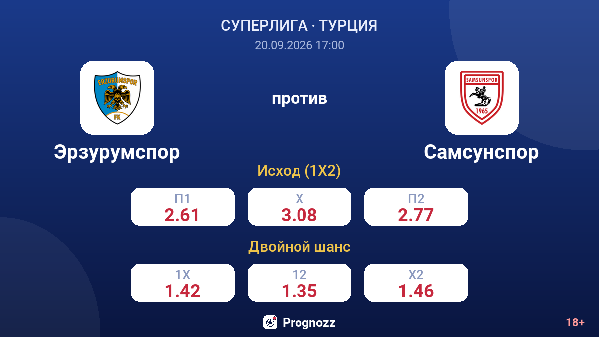 Эрзурумспор — Самсунспор — коэффициенты