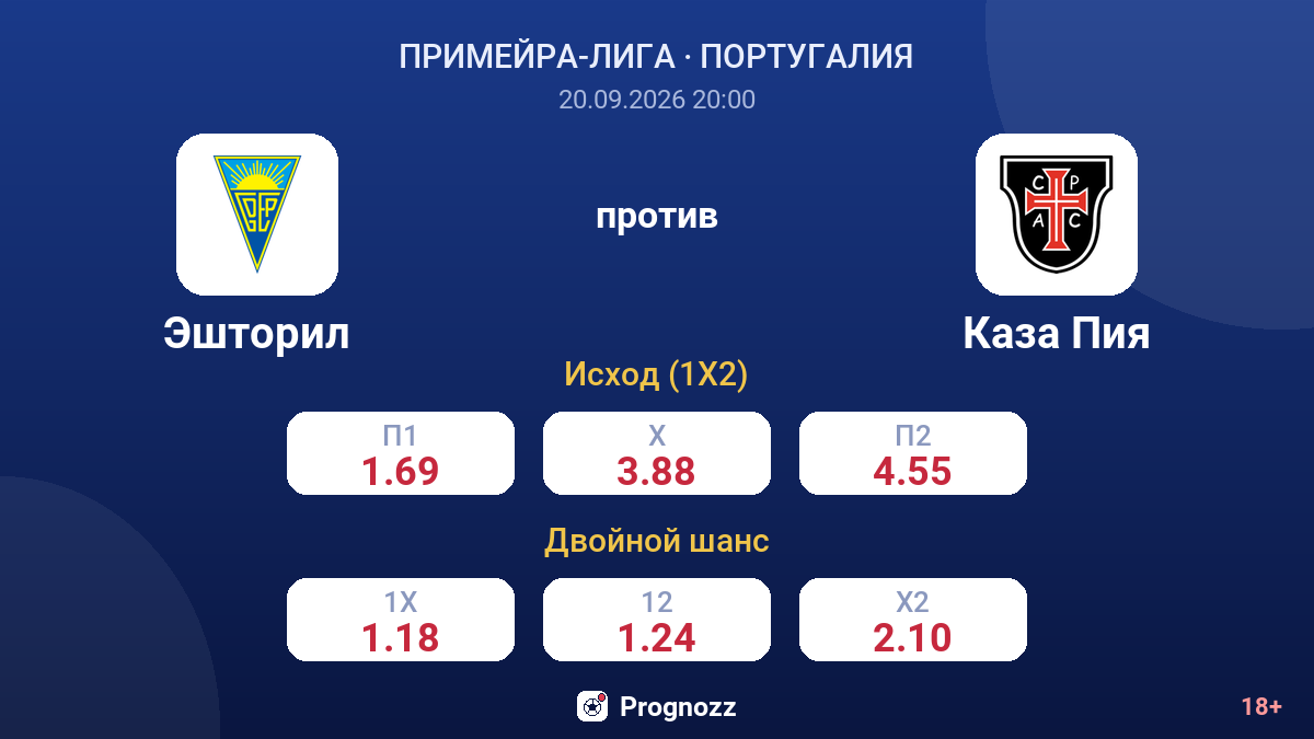 Эшторил — Каза Пия — коэффициенты