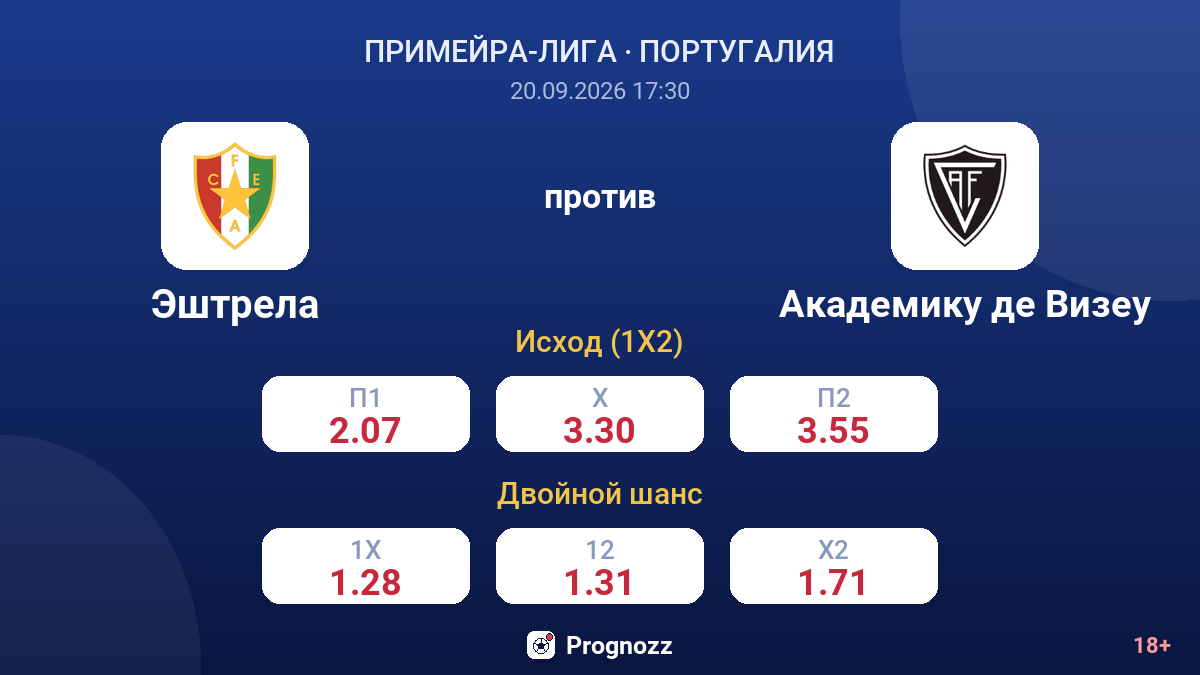 Эштрела — Академику де Визеу — коэффициенты