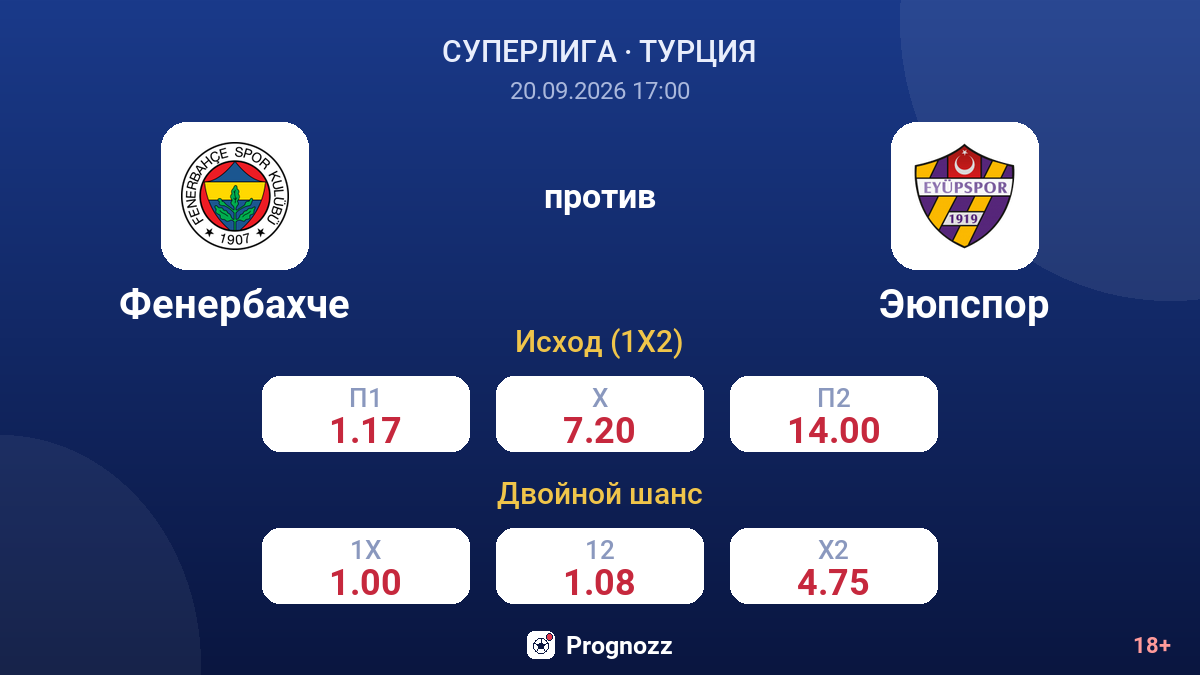 Фенербахче — Эюпспор — коэффициенты