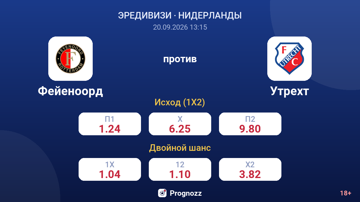 Фейеноорд — Утрехт — коэффициенты