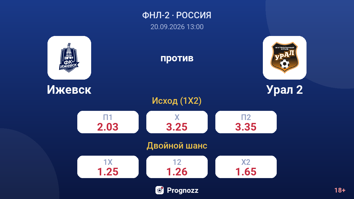 Ижевск — Урал 2 — коэффициенты