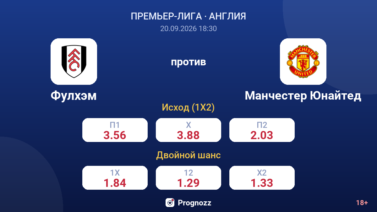 Фулхэм — Манчестер Юнайтед — коэффициенты
