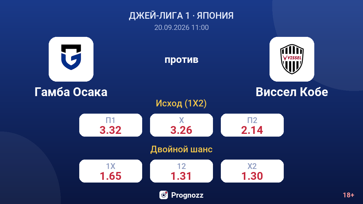 Гамба Осака — Виссел Кобе — коэффициенты