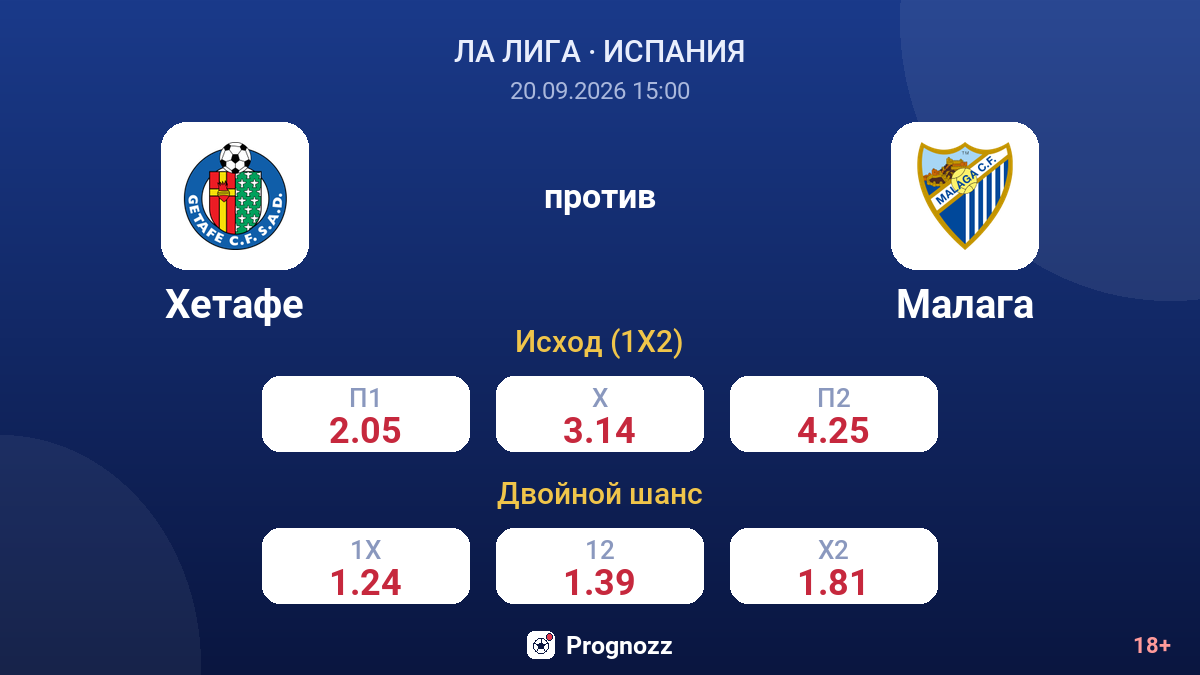 Хетафе — Малага — коэффициенты