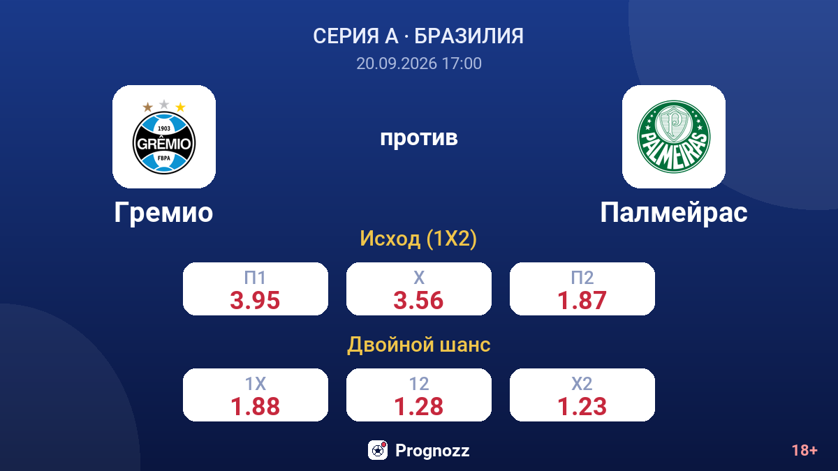 Гремио — Палмейрас — коэффициенты