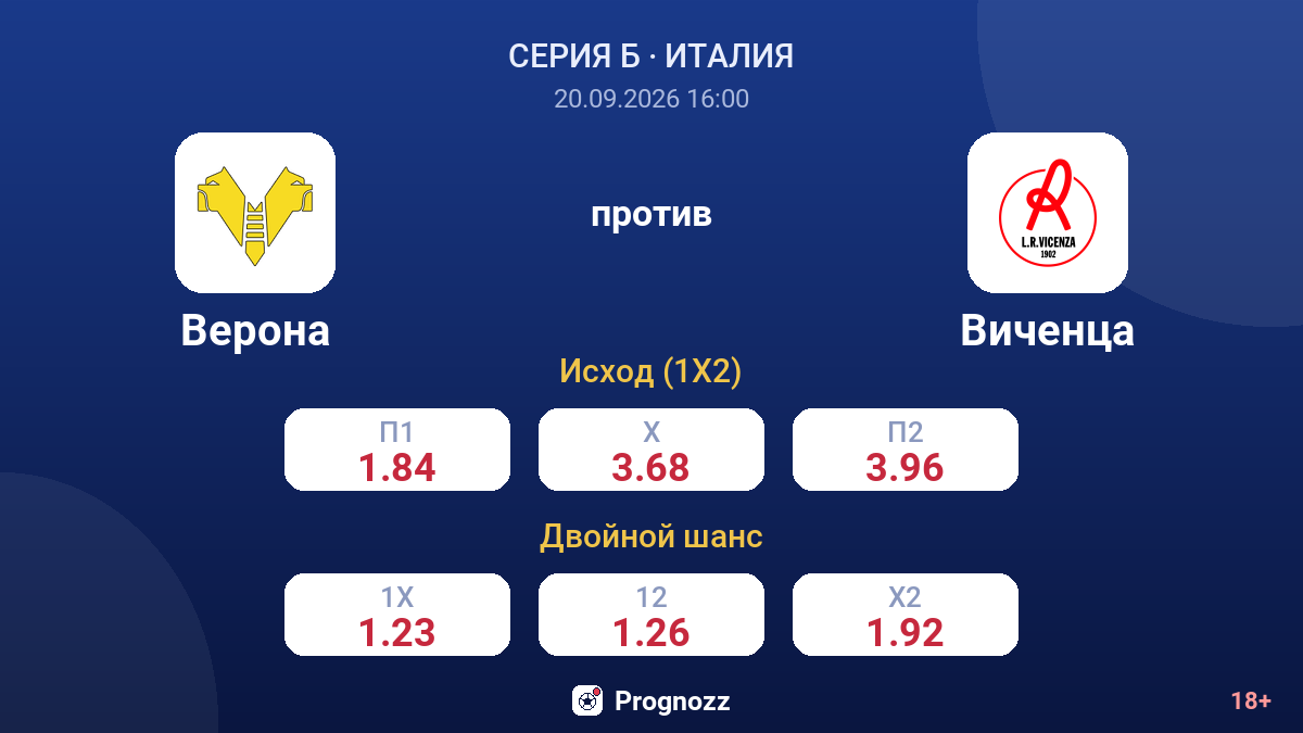 Верона — Виченца — коэффициенты