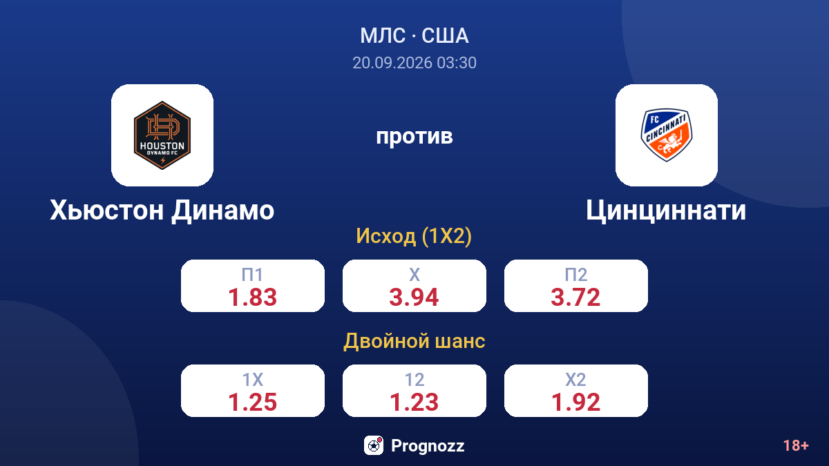 Хьюстон Динамо — Цинциннати — коэффициенты