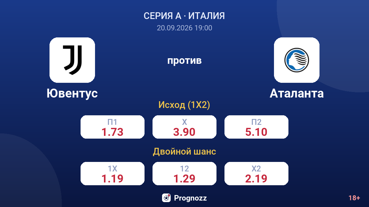 Ювентус — Аталанта — коэффициенты