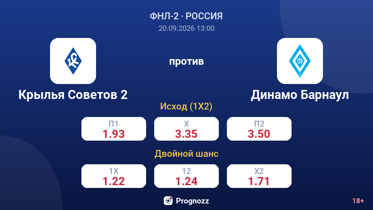 Крылья Советов 2 — Динамо Барнаул — коэффициенты