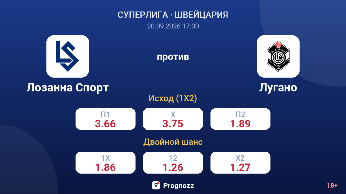 Лозанна Спорт — Лугано — коэффициенты