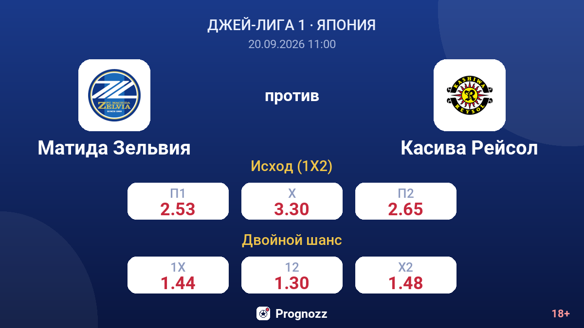 Матида Зельвия — Касива Рейсол — коэффициенты