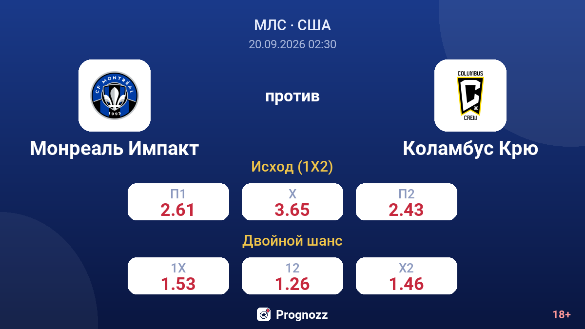 Монреаль Импакт — Коламбус Крю — коэффициенты