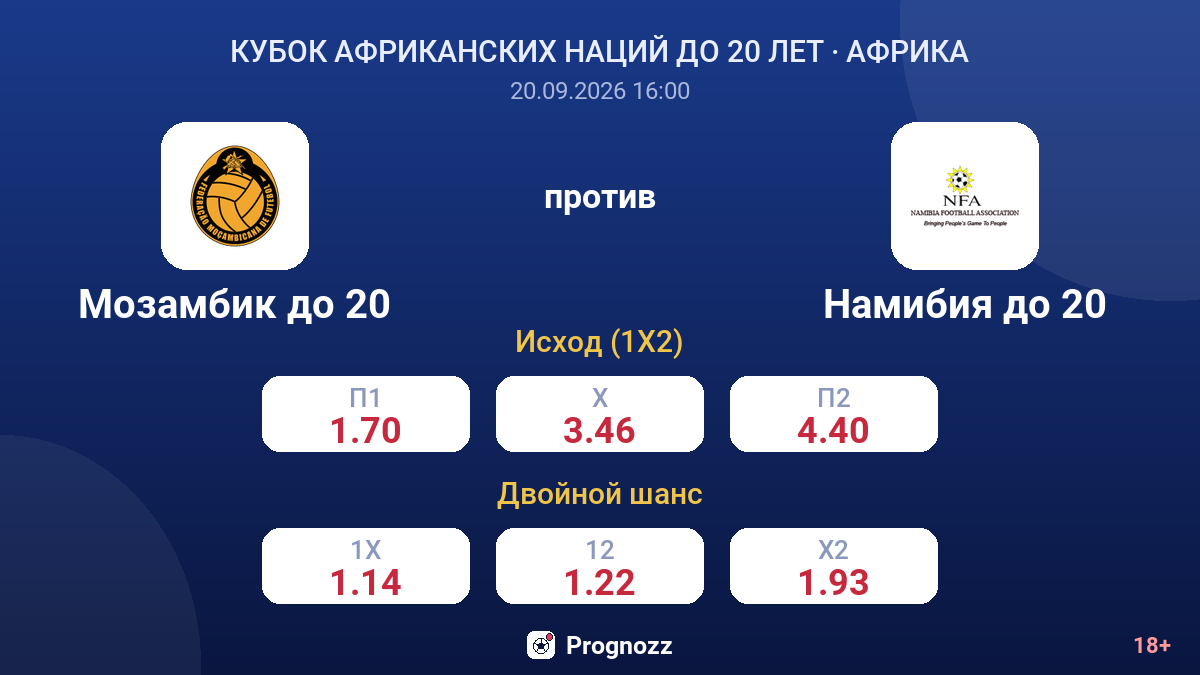 Мозамбик до 20 — Намибия до 20 — коэффициенты