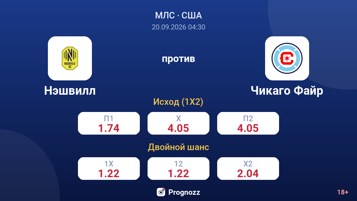 Нэшвилл — Чикаго Файр — коэффициенты
