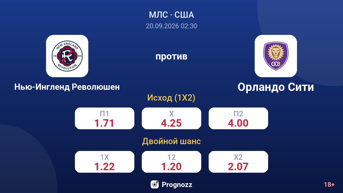Нью-Ингленд Революшен — Орландо Сити — коэффициенты