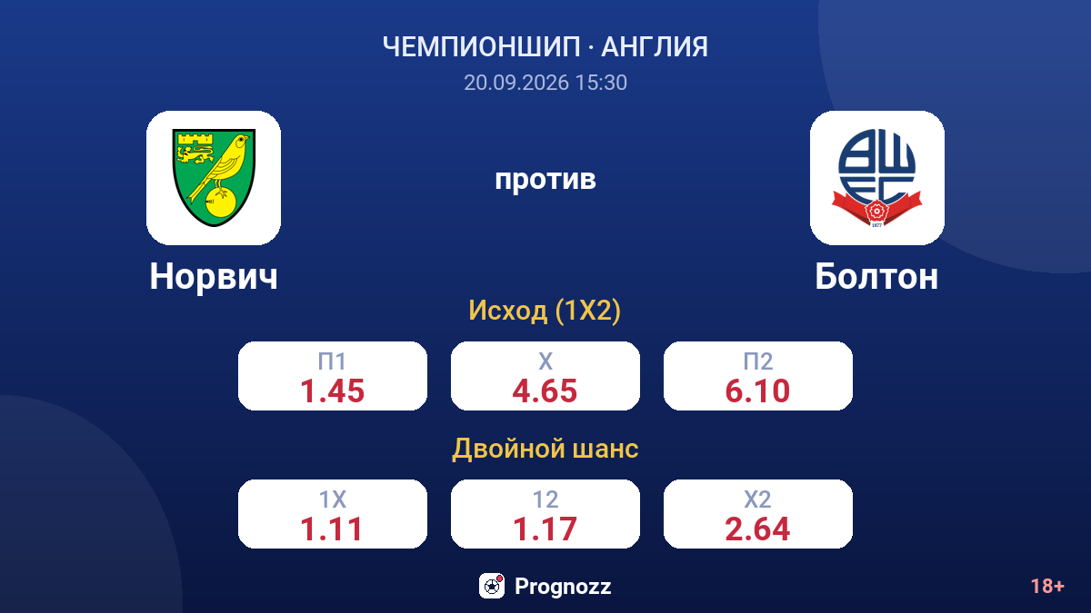 Норвич — Болтон — коэффициенты