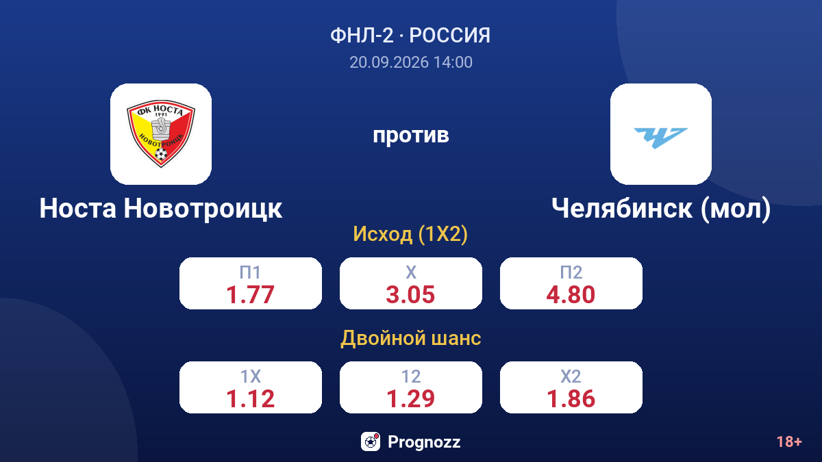Носта Новотроицк — Челябинск (мол) — коэффициенты