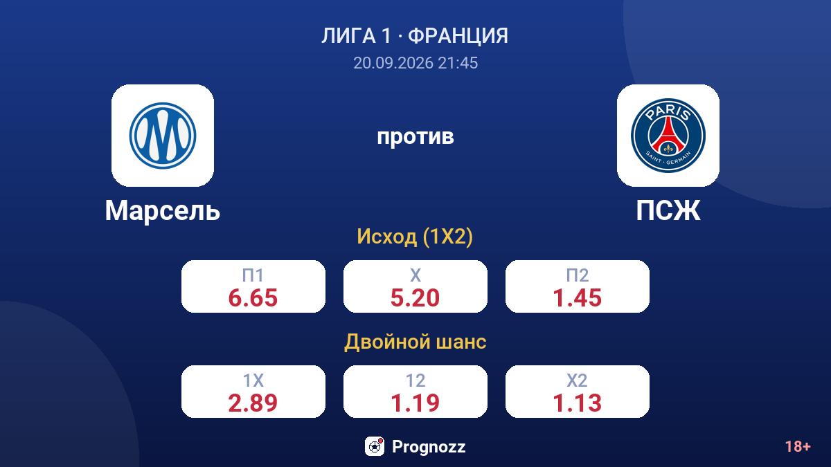 Марсель — ПСЖ — коэффициенты