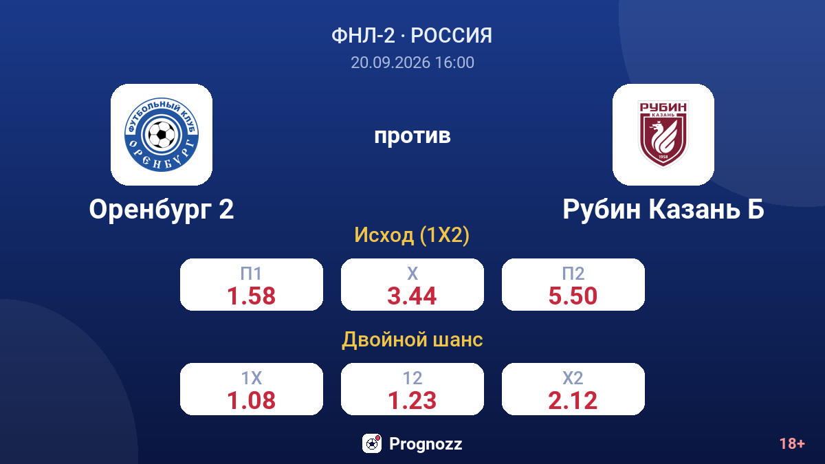 Оренбург 2 — Рубин Казань Б — коэффициенты