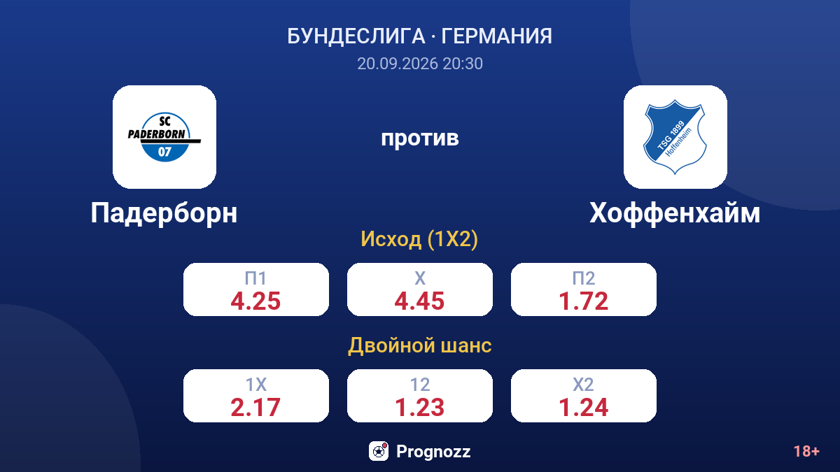 Падерборн — Хоффенхайм — коэффициенты