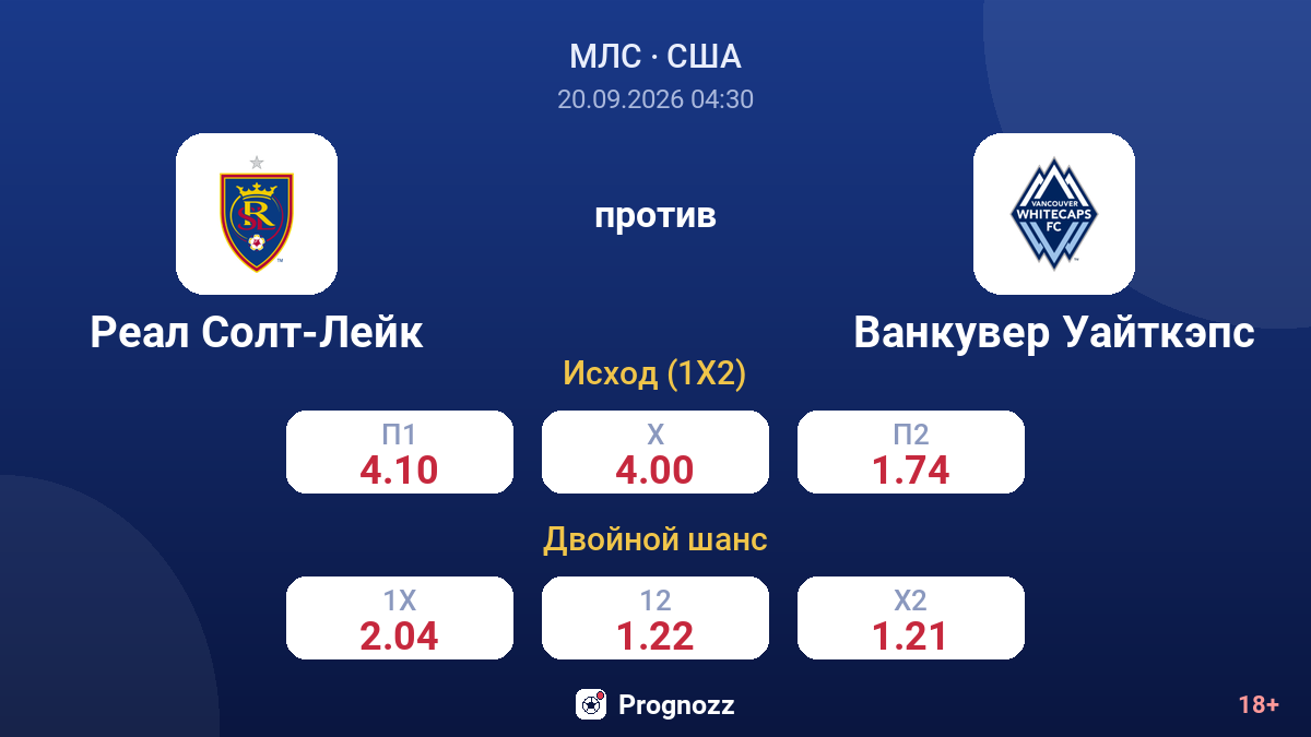 Реал Солт-Лейк — Ванкувер Уайткэпс — коэффициенты