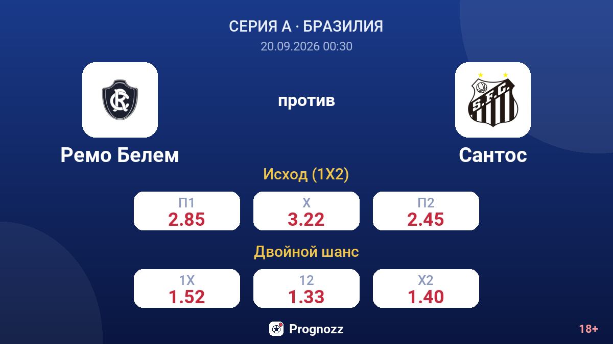 Ремо Белем — Сантос — коэффициенты