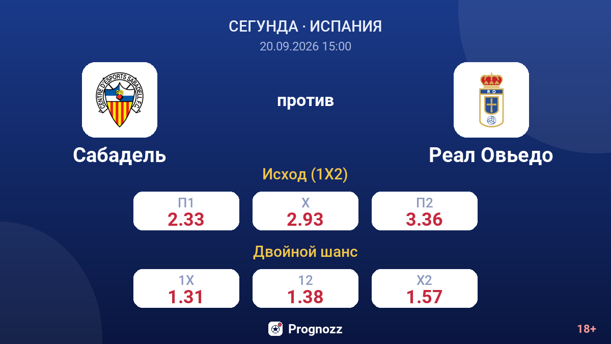 Сабадель — Реал Овьедо — коэффициенты