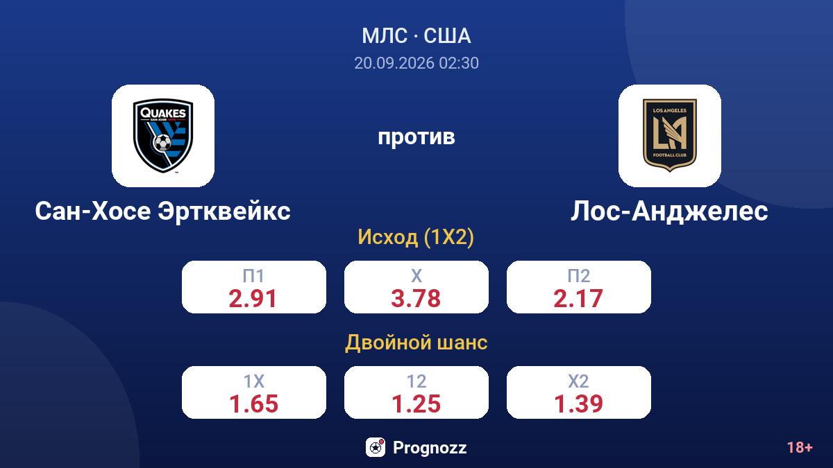 Сан-Хосе Эртквейкс — Лос-Анджелес — коэффициенты