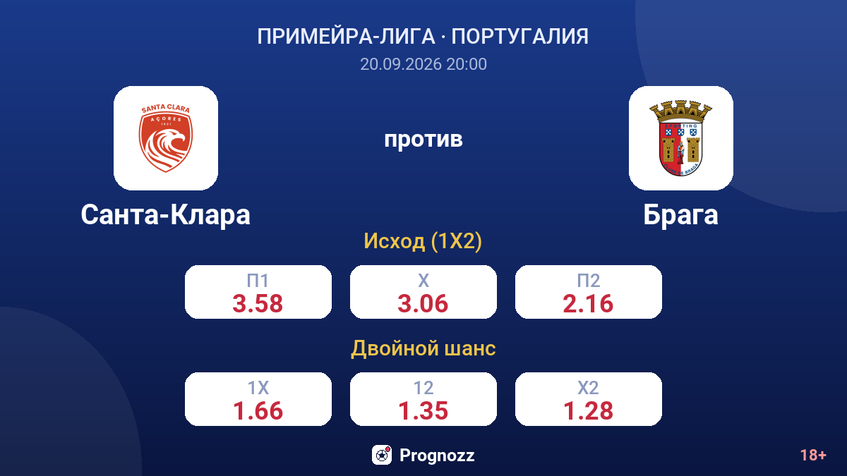 Санта-Клара — Брага — коэффициенты